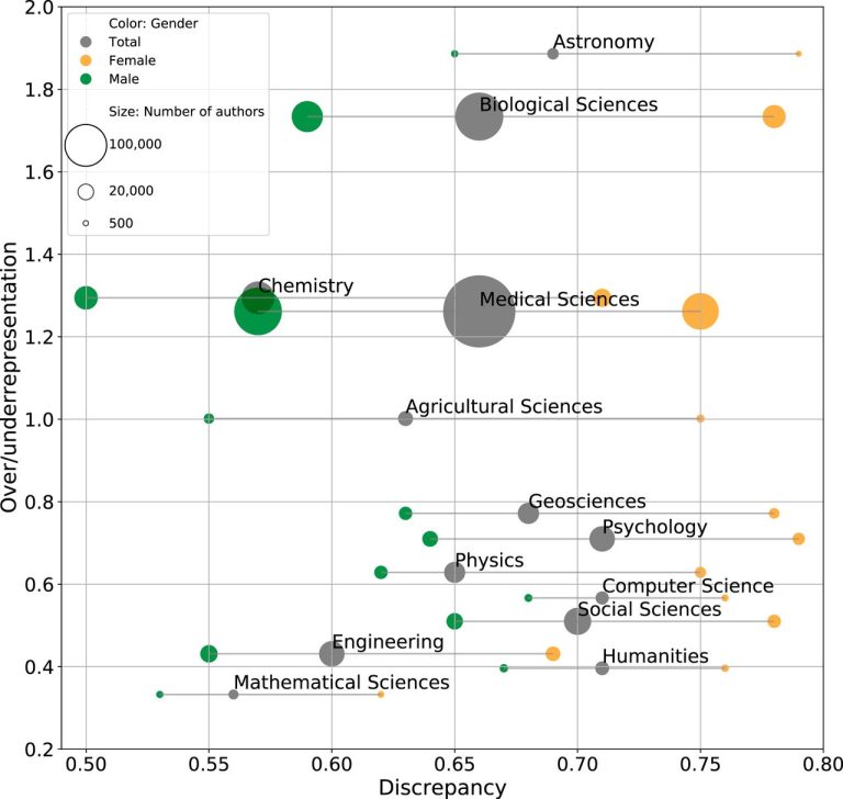 PNAS 2021