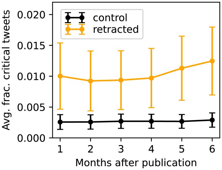 PNAS 2022